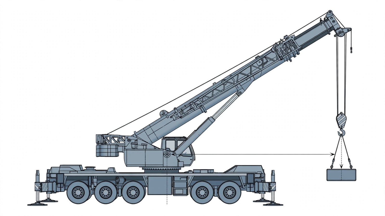 Crane Load Charts